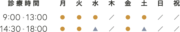 診療時間